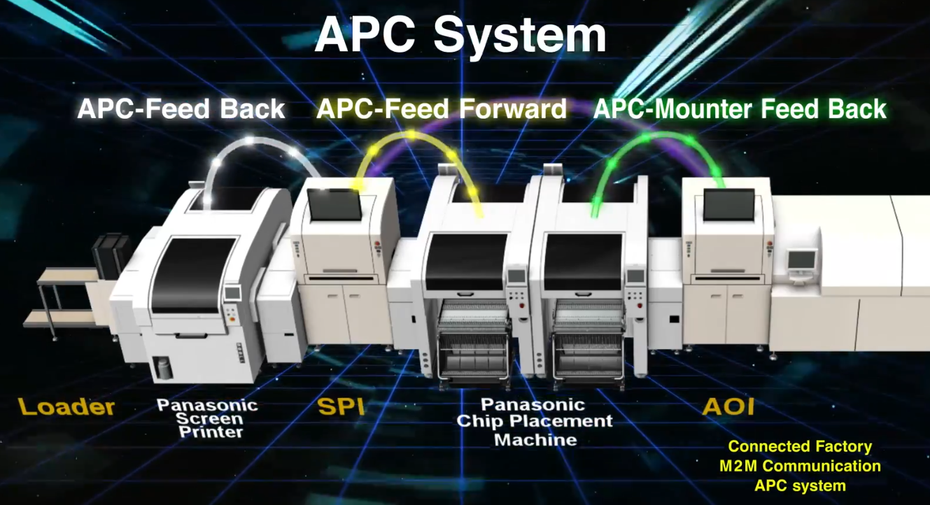 APC Systemスクリーン画像