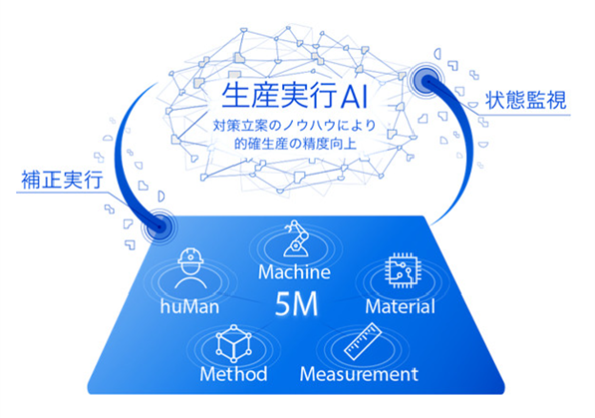 APC-5Mイメージ図(日)